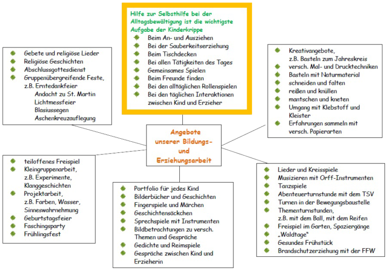 Angebote - Kinderhaus St. Marien